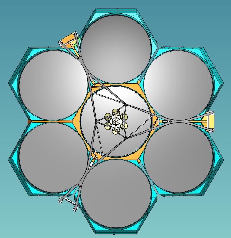 (top) The GMT optical layout with the primary and secondary segments in conjugation (i.e. P1 to S1, P2 to S2, etc.). (bottom) The view of the primary mirrors from the sky, illustrating the unobscured light path to the outer segments of the telescope at any location in the 20 arcmin diameter field of view.