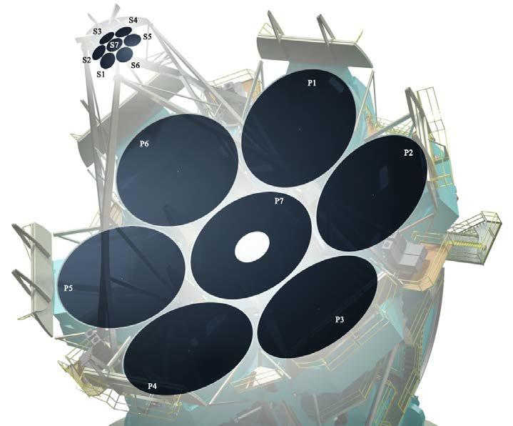 Fig. 2. The major subassemblies of the telescope structure. (Figure from Bernstein, et al., 2014)[1] GMT 적응광학 관측기술 적응광학기술은 GMT 망원경에 필수적인 요소이다.