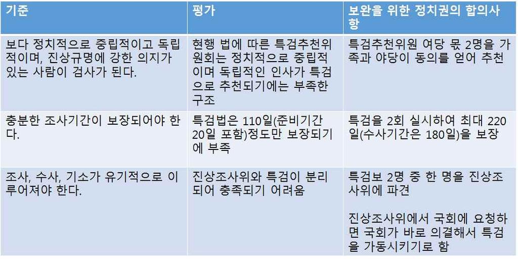 당연히가족들은 1차합의를받아들이지않으셨다. 그리고교황방문을앞두고여당과청와대에대한압박을높이기로하였다. 유민아빠의단식도원래예정과달리길어졌다. 1차합의에대해분노한시민들도그참여의수준이높아졌다. 우리나라를방문한교황은 큰슬픔앞에중립을지킬수없었다 라는말을할정도로세월호유가족에대해지속적으로언급했고, 함께했다.