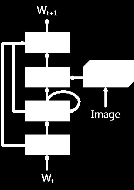 09 20.94 Flickr 30K B-1 B-2 B-3 B-4 m-rnn (Baidu)[2] 60.0 41.2 27.8 18.7 DeepVS (Stanford)[5] 57.3 36.9 24.0 15.7 NIC (Google)[4] 66.3 42.3 27.7 18.