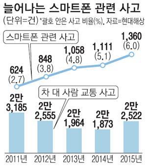 1. 한국의보행사고현황및특성 1.