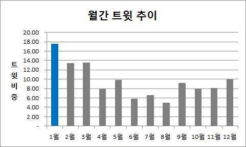 이지배적 - 불법주차차량들, 화재발생시소방도로확보불가및운전 자들의시야방해로대형피해우려 (`13 년 ) -