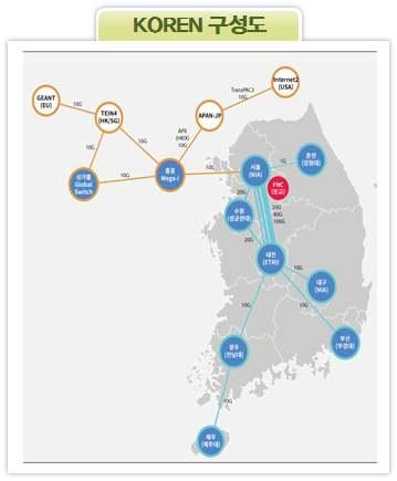 참고미래네트워크선도시험망 (KOREN/TEIN/APII) 현황 네트워크구축