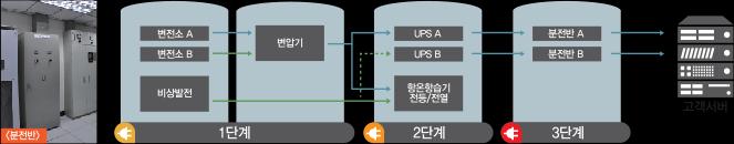 Electicity Facility