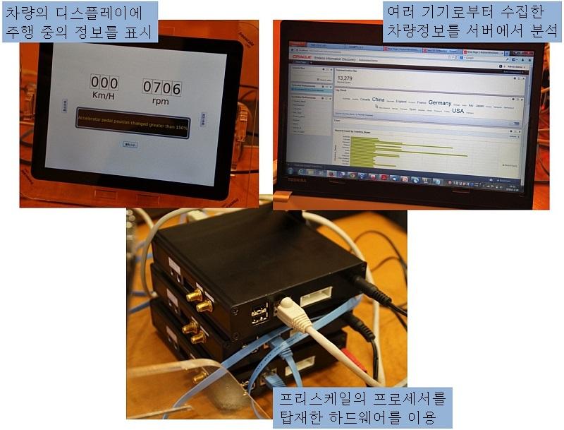 최신 ICT 동향 오라클, IoT 시대의 자바 활용 방안으로 자바 카 제안 IoT(사물인터넷)의 확산을 계기로 오라클이 자바(Java)의 활용 촉진을 겨냥한 움직임 을 강화 중 - 오라클과 프리스케일 반도체는 IoT 시대의 컨셉 카 라 불리는 데모 시스템을 개발 하고, 12 월 초 프리스케일이 일본에서 개최하는 이벤트를 통해 처음으로 공개 - 이 시스템은