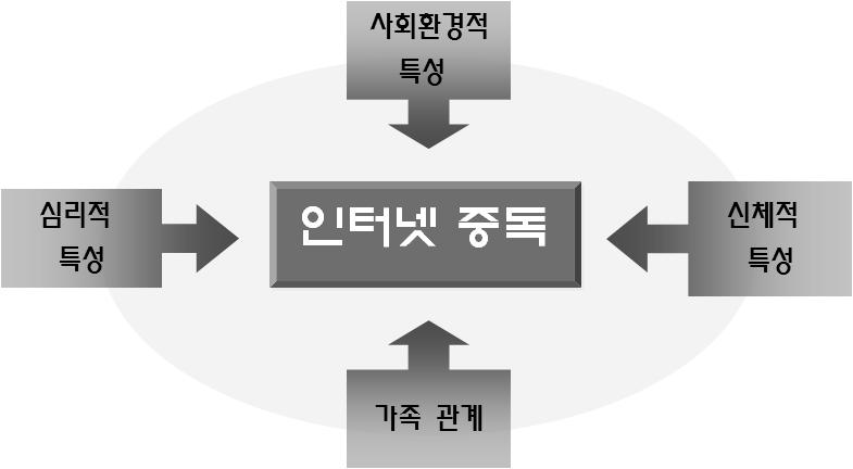 석, 2000; 이계원, 2001).