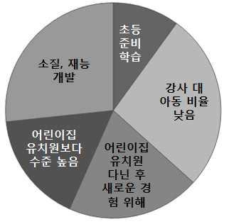 150 월평균비용특별활동구분운영여부 운영할경우 참여율수강료교재비총비용운영함안함계참여함안함계유아체능단 기타 χ 세아부모가반일제이상학원을선택한이유는 강사대아동비율이낮아 서 와 소질 재능개발을위해 라는응답이각각 로많았고 어린이집 유치 원을경험한후새로운경험을위해 어린이집 유치원보다수준높은프로그램