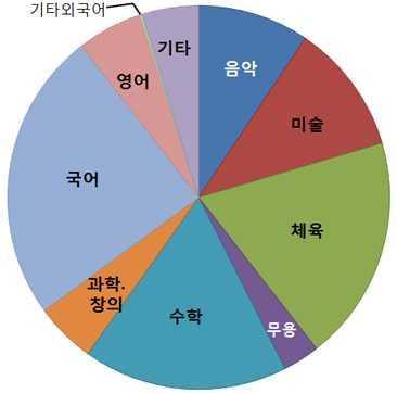 178 나.