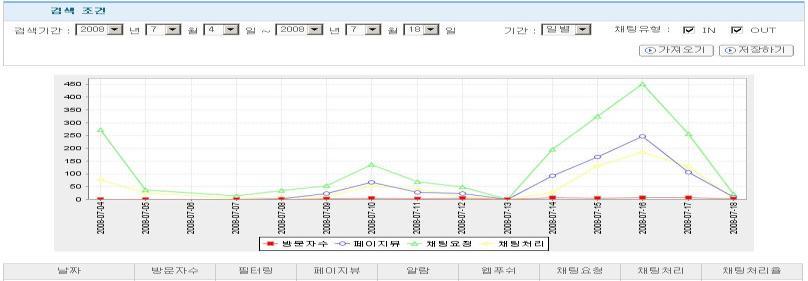 라이브웹관리자사이트