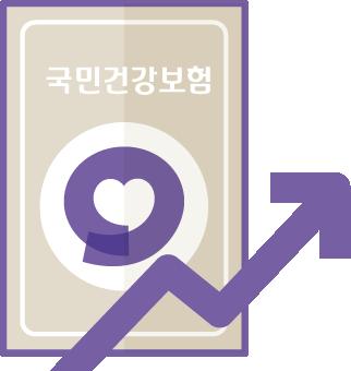 건강증진에도움을받고싶을때 국민이체감할수있는건강생활실천및만성질환예방, 건강관리서비스등을지원합니다.