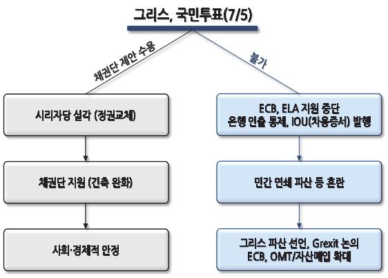 금리인상시작시기보다이후의금리인상속도가더중요해보인다. 미연준은지난 5번의금리인상사이클연평균 23bp의금리인상을실시했다. 이것은 FOMC 마다 25bp 를인상한것이다. 그러나미연준은다음의금리인상사이클은다를것이라는점을여러번강조하고있다. FOMC 의현재연방기금금리인상속도예측은 215년에 2회, 216년불과 4~5 회에 25bp씩금리인상을시사하고있다.