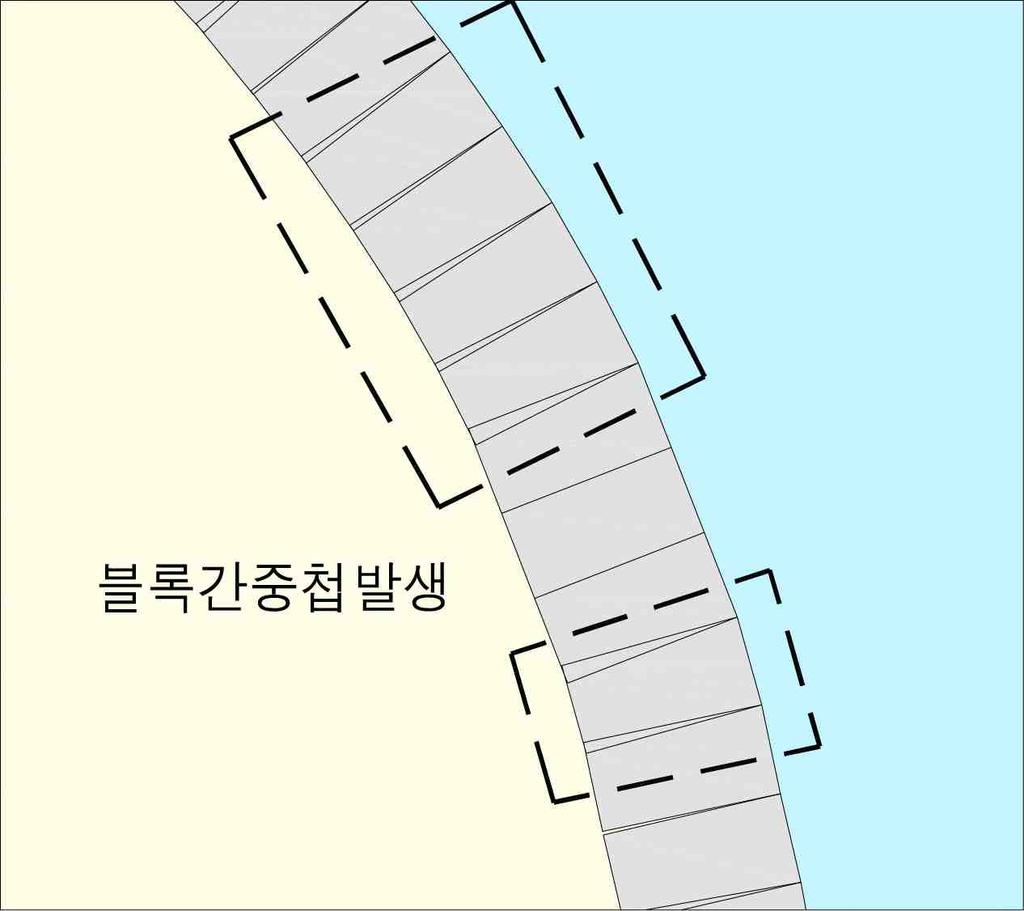 1.2 종점구간적용사유 6,8공구호수를통해호소수가외해로유출시종점구간에서 3m/s이상의유속이발생됨.