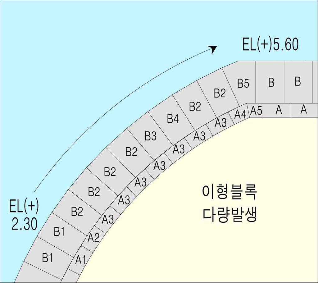 6으로변화됨.