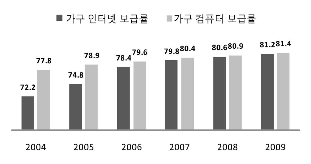 2 35 2 1 1) / 2) :, 2009 * 1) : 2) 2005, 2006 PDA, UMPC