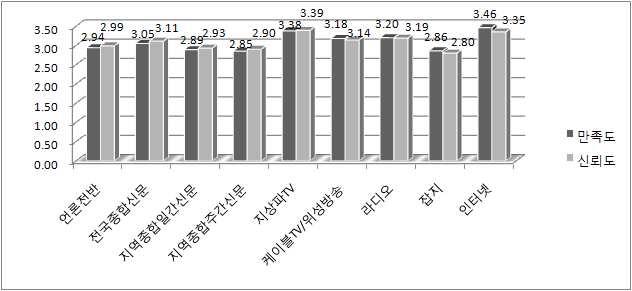 40 (3.46), TV(3.38), (3.20), TV/ (3.18), (3.05), (2.89), TV(3.