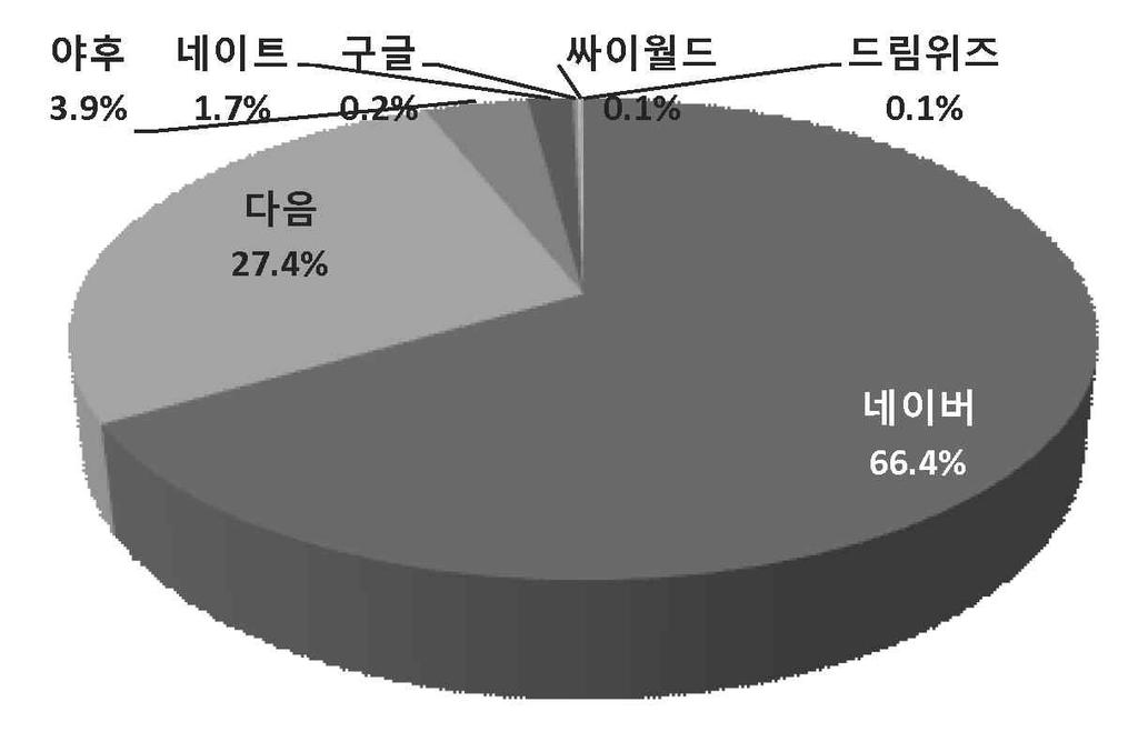 2 47 2 6 (N=908, : %) 1 1 1~2 1 3~4 1 5~6, 1.0 5.3 31.6 24.3 15.3 22.5 11.7 15.1 27.2 16.4 9.0 20.6 // / 35.6 14.4 23.2 12.1 6.1 8.6 42.7 14.4 20.3 8.1 6.5 7.9 46.1 20.8 19.1 8.1 2.6 3.2 50.4 31.