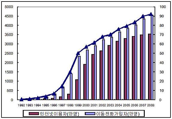 84 4 1 15. 1997 2004. 2008 92% 80%.