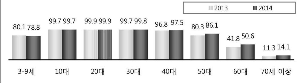 성이점점중요시되고있다. 따라서더욱다양하고편리한예매서비스를제공하기위해노력을기울어야함은물론이고많은사용자들이이용하는만큼최근문제점으로부각되고있는사용자들의개인보안서비스또한각별히주의를기울여야할것이다. 2-5. 온라인영화예매서비스의전망 90년대말온라인예매가시작되면서국내최초로웹사이트 맥스무비 (max movie) 는온라인실시간예매서비스를제공하였다.