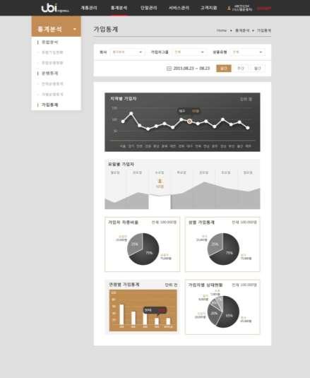 Ⅲ Our Portfolio - KT UBI Web Dashboard KT UBI web 은