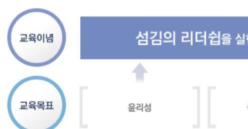 제 3 장일본과우리나라의지식재산경영교육프로그램 ( 3 ) 특성화교육과정 다.