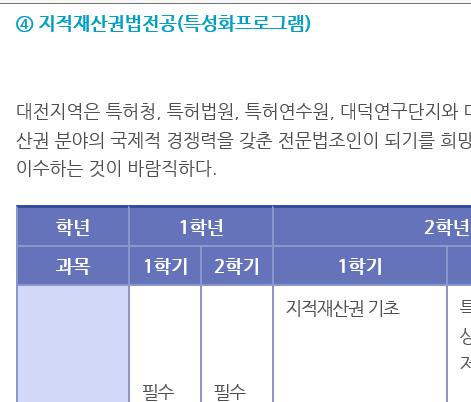 지식재산경영전문인력현황및양성방안 마.