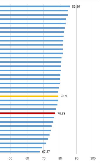 그림 7-10 OECD 회원국인적자본지수