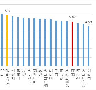 재정운용의방향과과제 현재우리사회가직면하고있는저출산 고령화, 양극화, 저성장의문제를극복하기위해서는첫째, 창의적인기술의개발촉진과투자지원, 출산율제고와여성의경제활동참여지원,