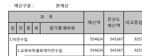 부록 Ⅳ. 교육과정편성 운영계획수립을위한설문지 Ⅴ