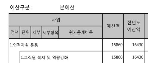 꿈 사랑 새롬을키우는금당교육