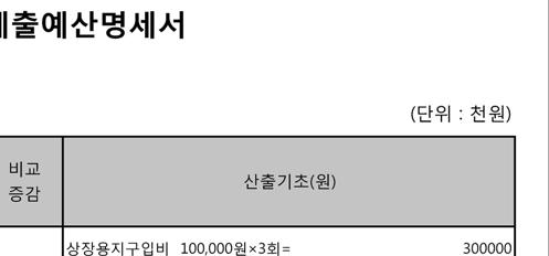 부록 Ⅳ. 교육과정편성