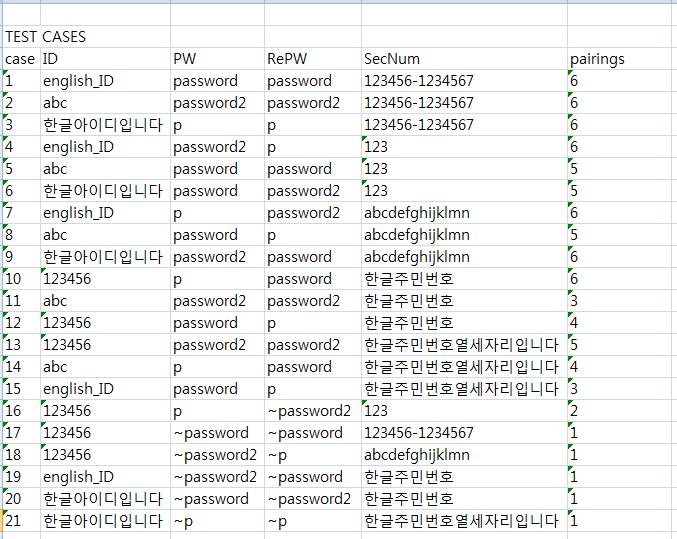 Pairwise Test case Generation Test case