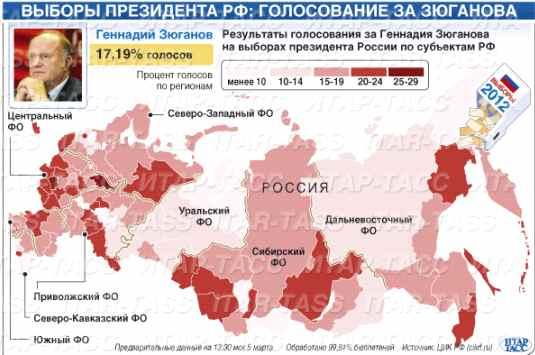 16% 찬성표 ( 득표율이가장높은곳은우글레고르스크로 24.62%), 미하일프로호로프는 9.74% ( 유즈노사할린스크에서 13.74%), 자유민주당지도자블라디미르지리놉스키는 8.78%, 정의러시아당의세르게이미로노프는 3.85% 를얻었다.
