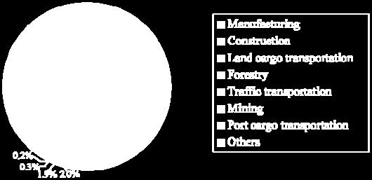 compensation insurance benefits MHLW 그림 Number of