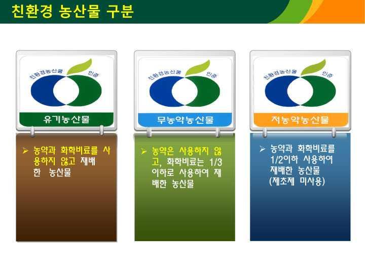 건강한농업,