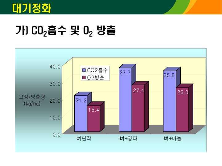 제 16