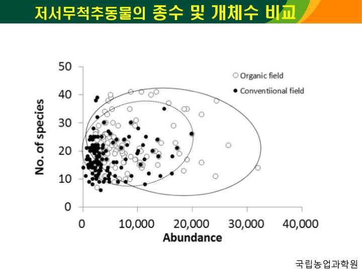 건강한농업,