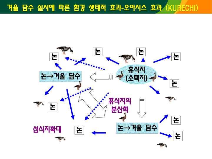 제 16