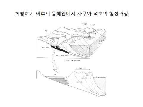 동해안의보물,