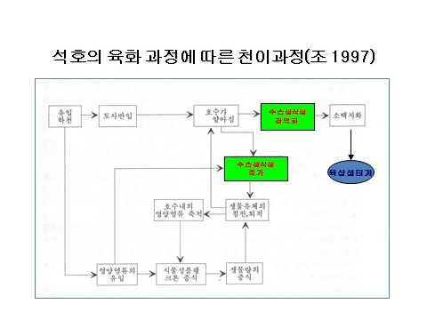 제 16