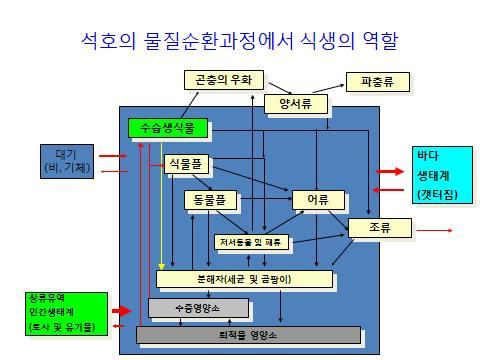 동해안의보물,