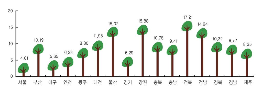 섹션 8.