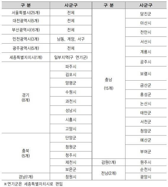 섹션 1. 전국생태환경의제총회 첨부 2