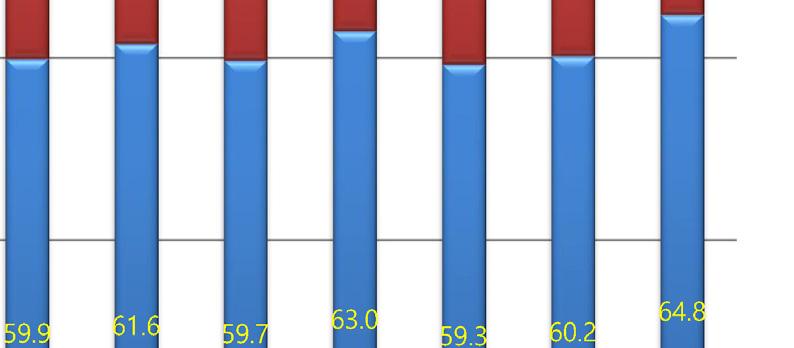 3 유통 41,455 25.