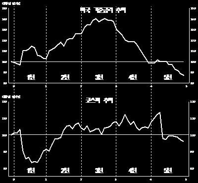 07% 제16대 노무현 2003.02.25 ~ 2008.02.24 616 1,686 173.7% 제17대 이명박 2008.02.25 ~ 2013.02.24 1,686 2,018 19.69% 제18대 박근혜 2013.02.25 ~ 2017.