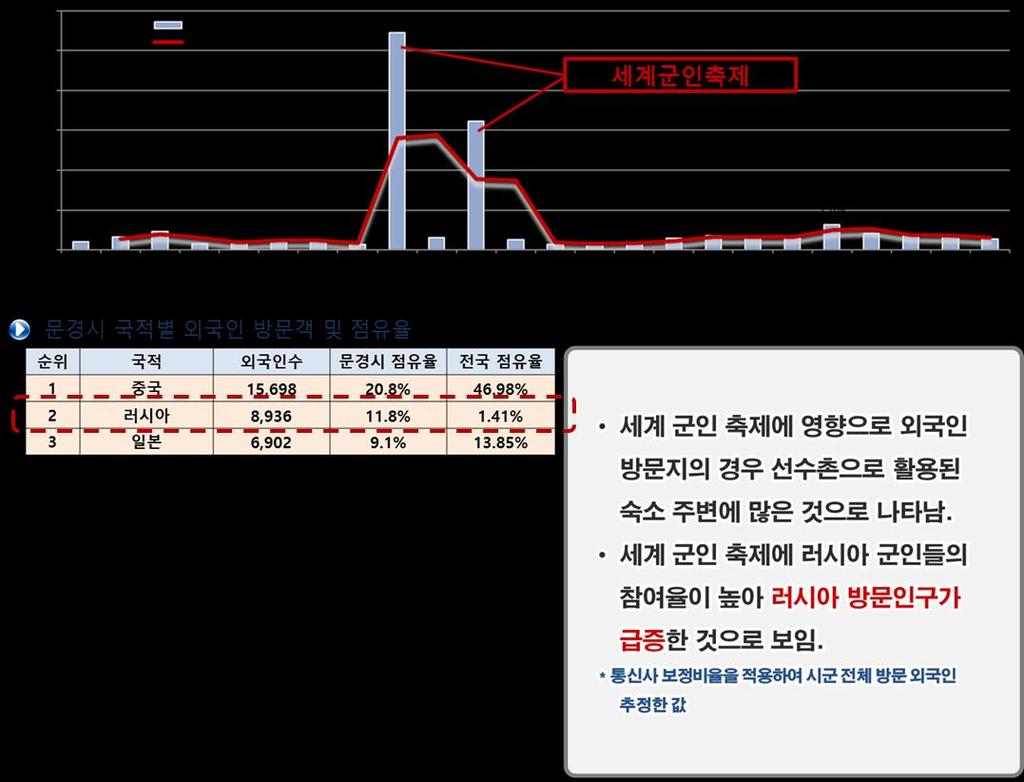 내국인유입인구분석