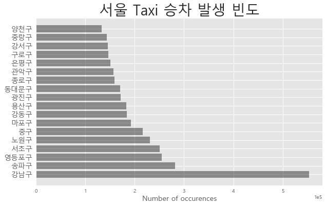 사용자수요예측