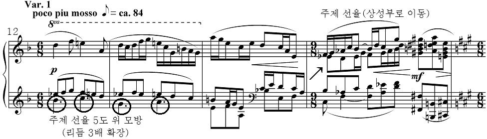 네드로렘 (Ned Rorem) 의세개의피아노소나타에대한연구 131 위에서살펴본주제는장식적변주와성격적변주를통해다섯개로변주되면서제 2악장을구성한다.