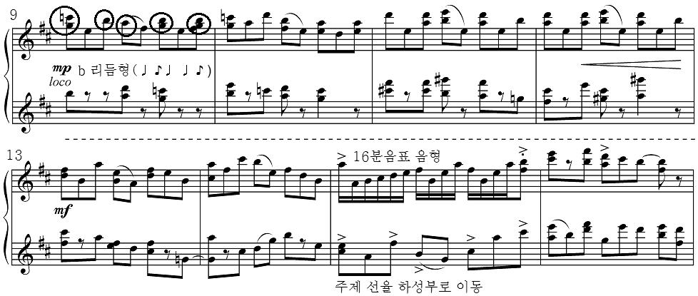 네드로렘 (Ned Rorem) 의세개의피아노소나타에대한연구