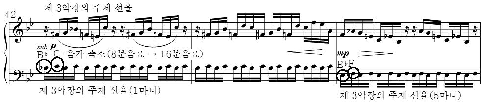 네드로렘 (Ned Rorem) 의세개의피아노소나타에대한연구 151 [ 악보 34] 제 4 악장 A 부분의순환주제기법 (42-44 마디 ) 마지막으로제 4 악장의토카타주제선율을비롯한모든악장들의주제들을모두사용 함으로써음악의고조됨을보여주고있다.