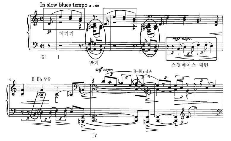 82 피아노음악연구 곡은 G장조의으뜸화음을이루는고음부의선율선과저음부에서전타음에의해수식되는 G-장3화음의화성적인반주에의해시작된다. 이러한선율과반주의엇갈린등장은메기고받는노동요의양식을연상케하며, 이는흑인들의노동요에서출발한블루스를표현하기위함으로해석된다.